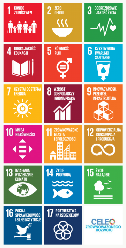 Grafika przedstawia cele zrównoważonego rozwoju.